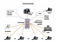 如今引起企業(yè)廣泛關(guān)注的電話系統(tǒng)都具備了哪些智能功能？