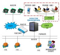 為什么說對人數(shù)越多的集團(tuán)性質(zhì)公司就越需要電話系統(tǒng)？