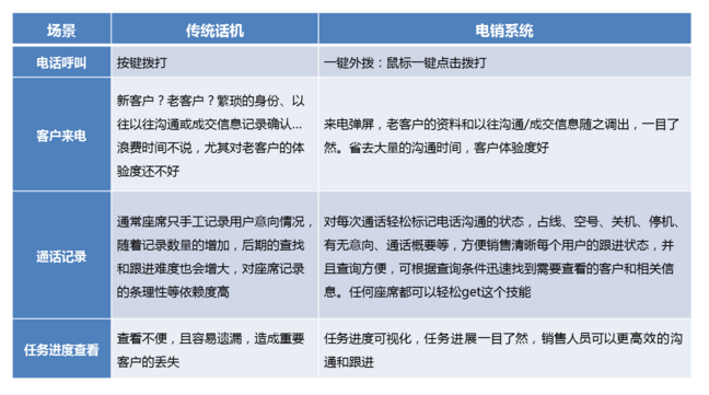 電話呼叫系統(tǒng)