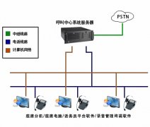 呼叫中心的核心功能有哪些