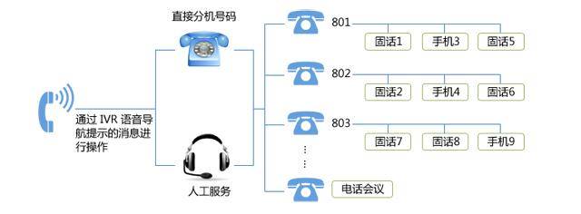 什么是防封電銷軟件