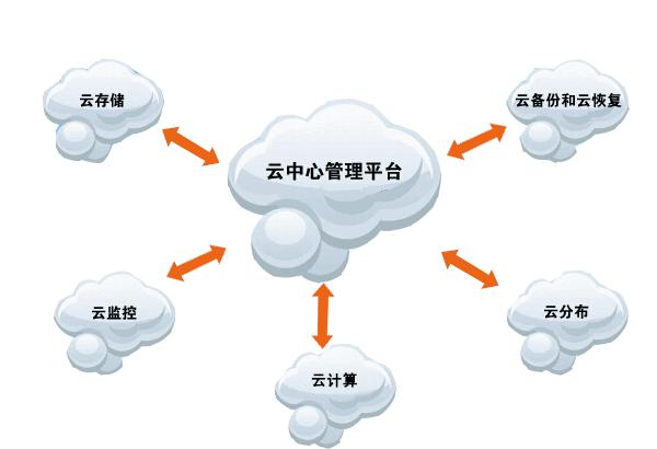 商丘電話營(yíng)銷系統(tǒng)哪家公司做得好