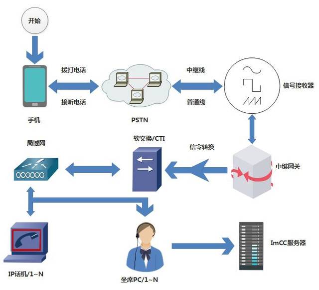 如何正確選擇智能語音外呼系統(tǒng)