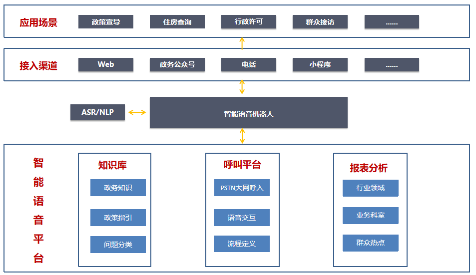 外呼電話系統(tǒng)防封模式大揭秘！虛擬號(hào)、中間號(hào)、回?fù)埽姆N更有效？