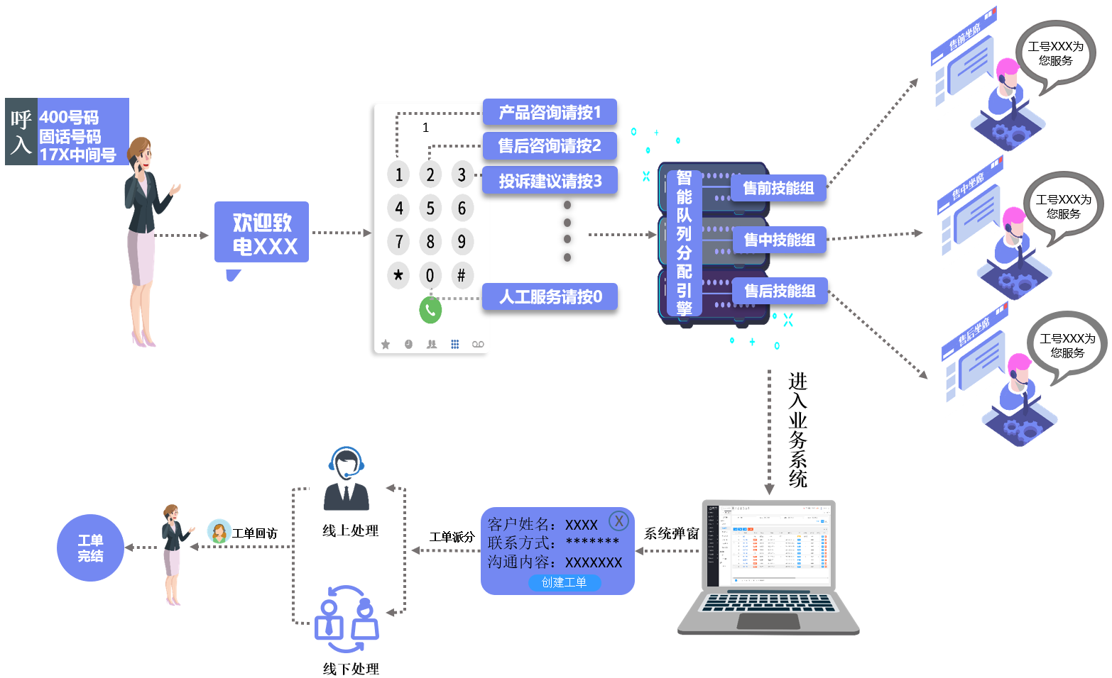 外呼系統(tǒng)對(duì)電銷有效果嗎？