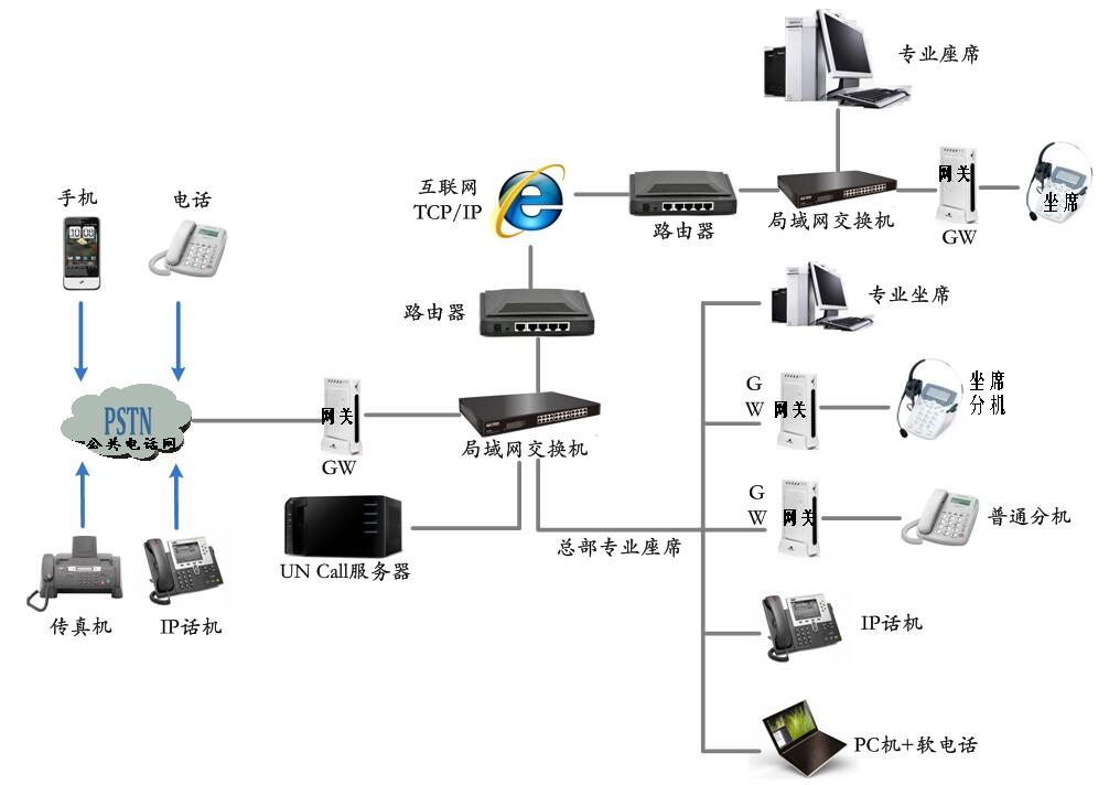 電話云總機(jī)系統(tǒng)功能及介紹