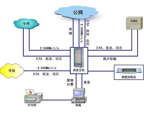 電銷機器人有什么效果